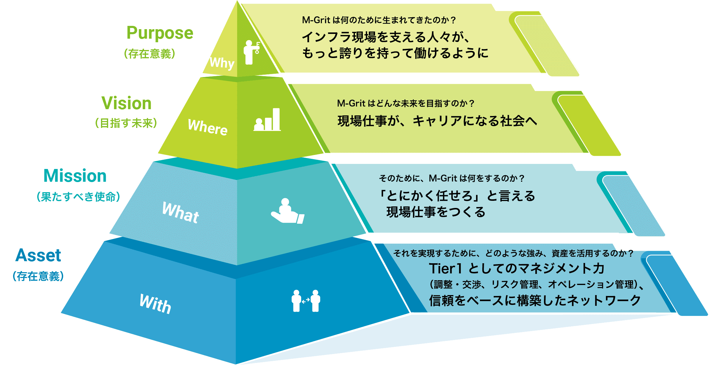 MANAGEMENT PHILOSOPHY 経営理念